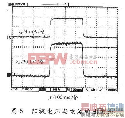 基于高频逆变技术用于X光机研究设计与解决方案