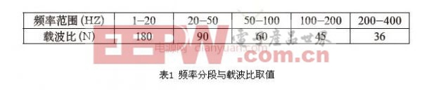 ǳ������PIC��Ƭ��������Դ��·���