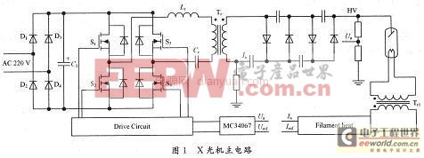 基于高频逆变技术用于X光机研究设计与解决方案