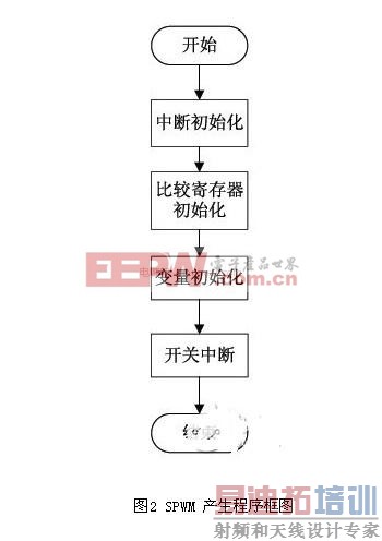 ǳ������PIC��Ƭ��������Դ��·���