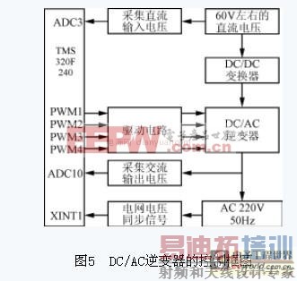 ��������������С���ʹ��������������Ƶ����