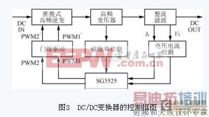 ��������������С���ʹ��������������Ƶ����