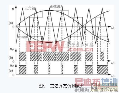 ��������������С���ʹ��������������Ƶ����