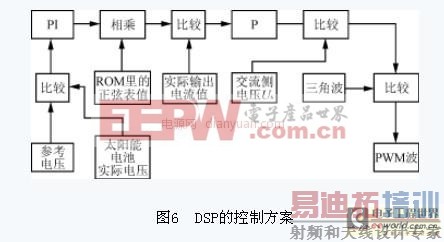 ��������������С���ʹ��������������Ƶ����