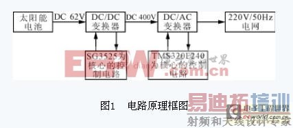 ��������������С���ʹ��������������Ƶ����