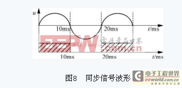 ��������������С���ʹ��������������Ƶ����