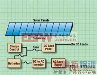 ��ҵ������������������̫�������������ư���