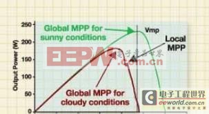 ��ҵ������������������̫�������������ư���