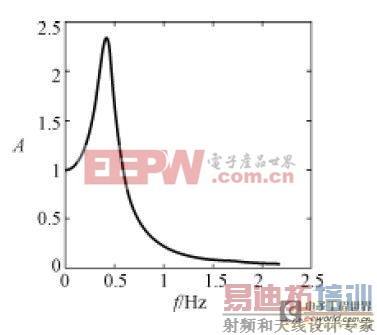 һ���ѹ���Ҳ���Ƶ����Դ�ĵ�·�����ʵ��