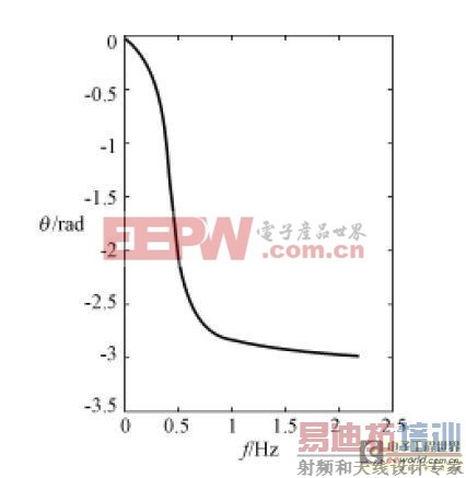 һ���ѹ���Ҳ���Ƶ����Դ�ĵ�·�����ʵ��