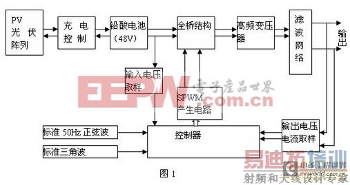 ����ʽ�������Դ��Ʒ��� 