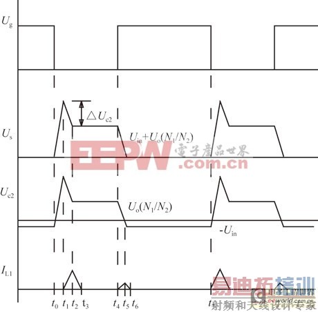 一款单端反激电路在逆变电源中的应用