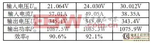 一款单端反激电路在逆变电源中的应用