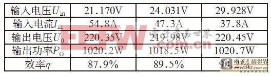 一款单端反激电路在逆变电源中的应用