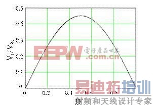 һ���Ƶ������Գư����������·