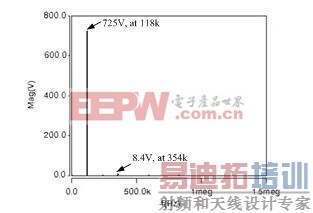 һ���Ƶ������Գư����������·