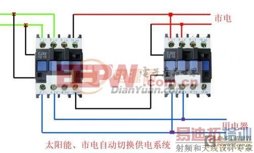 �����Ӵ���ʵ����������е��Զ��л�