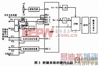 һ�����8098��Ƭ����SPWM��Ƶ����ϵͳ���