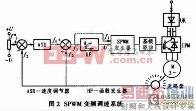 һ�����8098��Ƭ����SPWM��Ƶ����ϵͳ���