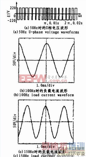 һ�����8098��Ƭ����SPWM��Ƶ����ϵͳ���