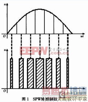 һ�����8098��Ƭ����SPWM��Ƶ����ϵͳ���