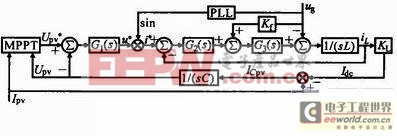 单级式串联型输出双Buck全桥并网逆变器的设计
