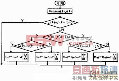 单级式串联型输出双Buck全桥并网逆变器的设计