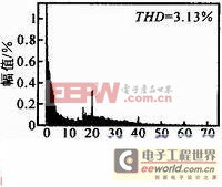 单级式串联型输出双Buck全桥并网逆变器的设计