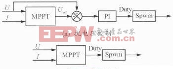 ˫��ʽ�����������Boost��·�еĿ����㷨