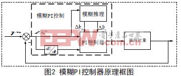 ��ⵥ��������ظ�������ģ��PI��������