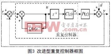 ��ⵥ��������ظ�������ģ��PI��������