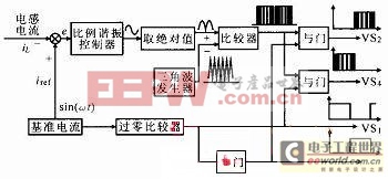 验证全桥逆变器双Buck型调制研究系统的正确性