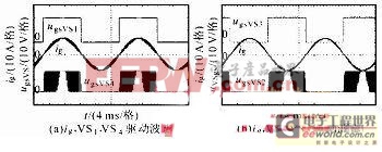 验证全桥逆变器双Buck型调制研究系统的正确性
