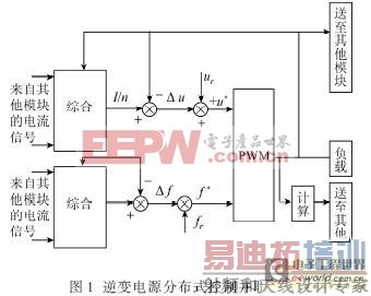 һ�ֻ��ڷֲ�ʽ������Դ�������Ƽ�����ʵ��