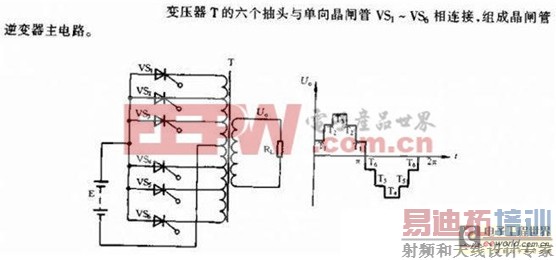 可消除高次谐波的一款晶闸管阶梯波逆变器设计