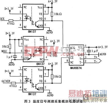 ������ѹ���ǵ�������װ�ý����ֹ���һɨ����