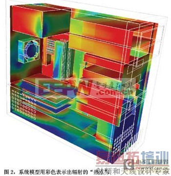 Ԥ��EMC���ܵ���ֵģ��