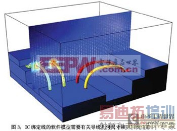 Ԥ��EMC���ܵ���ֵģ��