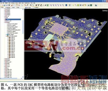 Ԥ��EMC���ܵ���ֵģ��