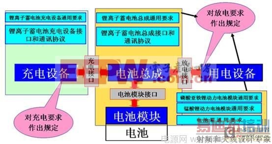 һ�ֻ��ڸߵ�ѹ����ӵ����ĳ�緽����Ӧ��