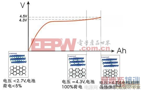 һ�ֻ��ڸߵ�ѹ����ӵ����ĳ�緽����Ӧ��