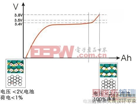 һ�ֻ��ڸߵ�ѹ����ӵ����ĳ�緽����Ӧ��