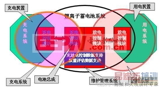 һ�ֻ��ڸߵ�ѹ����ӵ����ĳ�緽����Ӧ��