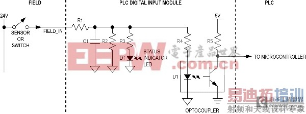 参考设计如何为工业控制提供隔离PLC数字输入?