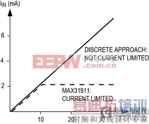 参考设计如何为工业控制提供隔离PLC数字输入?