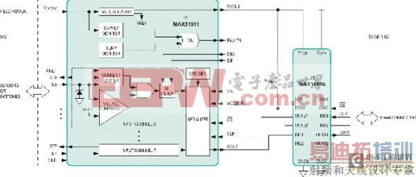 参考设计如何为工业控制提供隔离PLC数字输入?