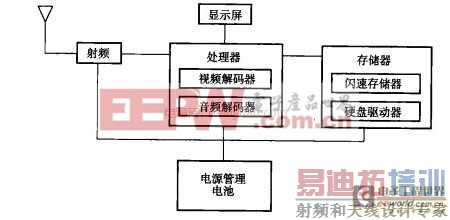 关于个人便携式设备电源管理设备的发展趋势分析