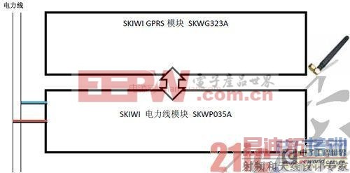 ����OFDM���Ƽ����ġ�о��о������·�ƿ��ƽ������