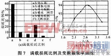 ǳ������ѹ���������LLCг��任�������ʵ��