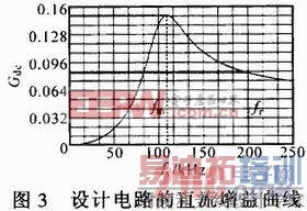 ǳ������ѹ���������LLCг��任�������ʵ��